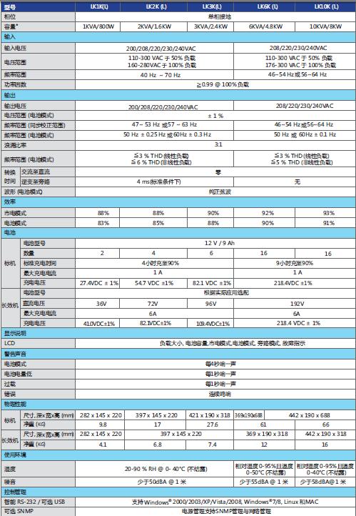 Ͳups-(lin)ups1-10kva (sh)