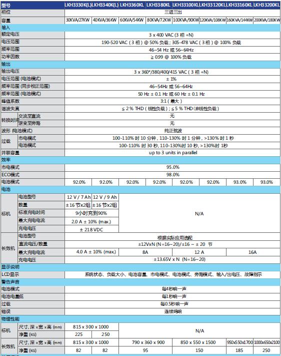 (lin)Hϵ MlC 30-200kva